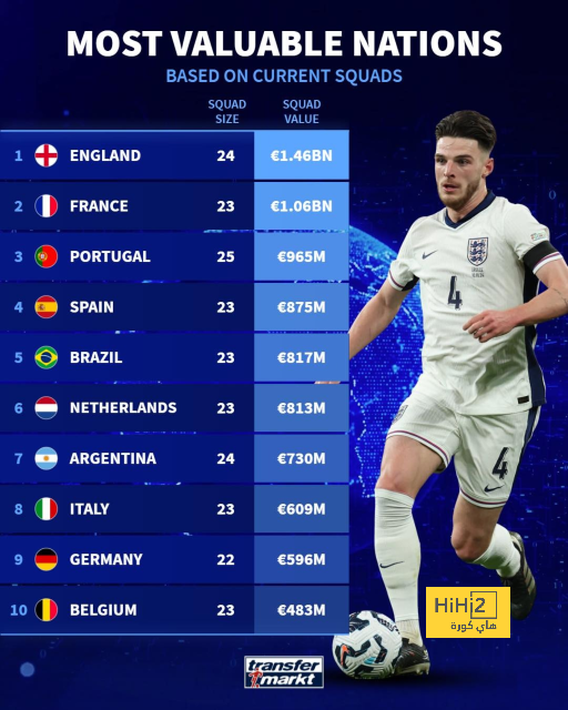 عضوان من الجهاز الفني لريال مدريد يستعدان للرحيل 