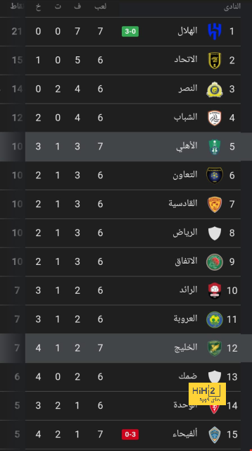 مانشستر يونايتد يخطط لخطف مدافع تشيلسي 