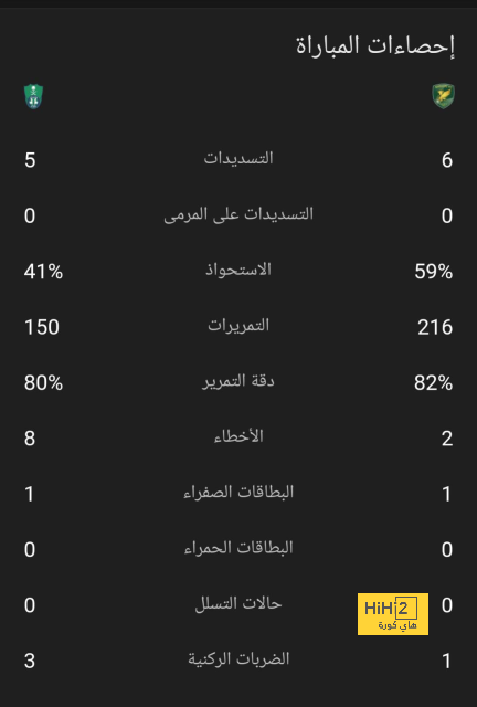 خريطة تحركات غوندوغان ضد ليفربول 