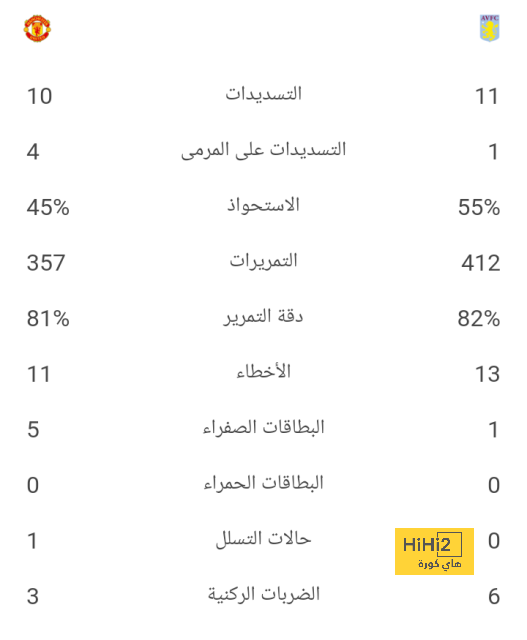 هجوم نارى فى التشكيل الرسمى لقمة الأهلى ضد الهلال بالدوري السعودي 