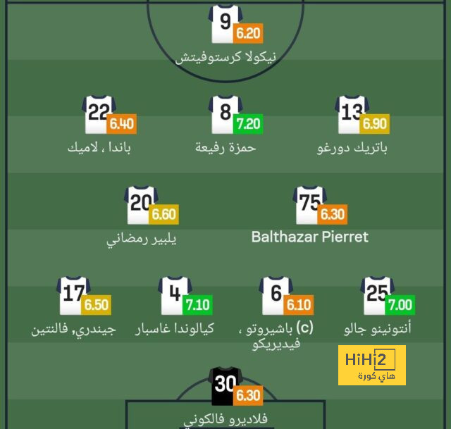 تشكيلة برشلونة أمام ريال بيتيس بالليغا 