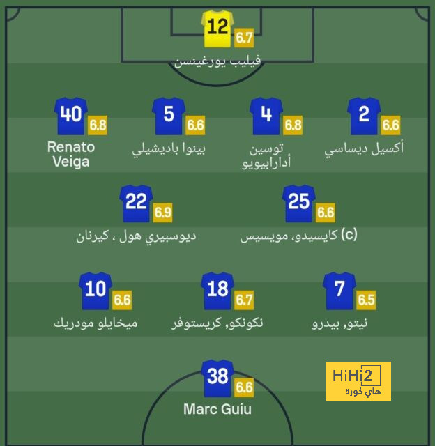 داني أولمو ينضم لقائمة أغلى 10 صفقات في تاريخ برشلونة 