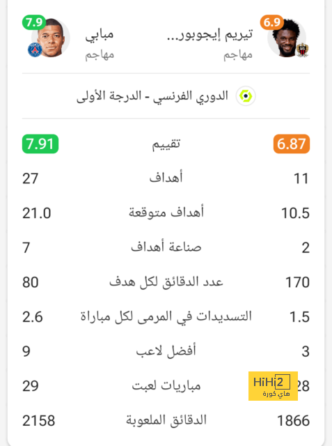 بالأرقام.. تقييم سيئ للاعبي تشيلسي بعد الهزيمة من ريال مدريد 