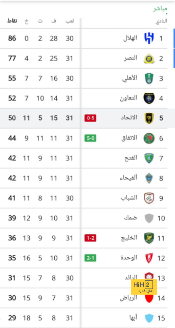 إليوت : أريد أن ألعب كل المباريات مع ليفربول 