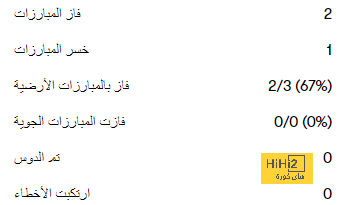 باتشواى منبوذ تشيلسي قد يصبح هدفًا للذئاب قبل نهاية الميركاتو! 