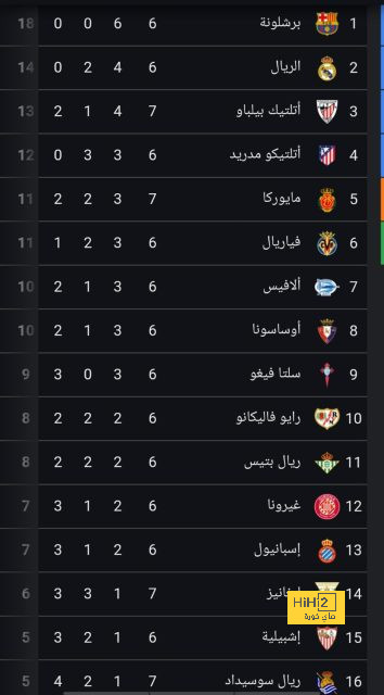 كما هو حال آل زيدان وبوجبا! .. على ريال مدريد أن يراجع حساباته قبل ضم شقيق بيلينجهام! | 