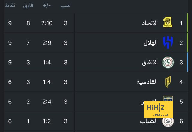 توتنهام يهزم برينتفورد بثلاثية في الدوري الإنجليزي 