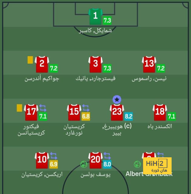 برناردو يكتب التاريخ مع مانشستر سيتي أوروبيا | يلاكورة 