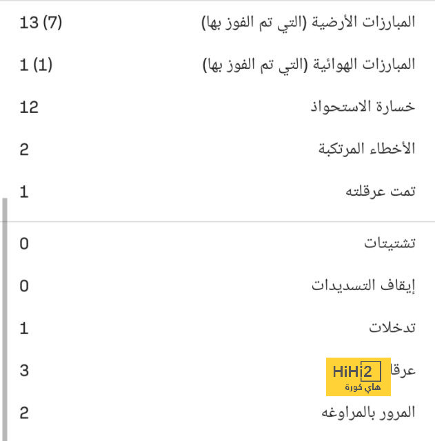 أليخاندرو جارناتشو .. من السير على خطى كريستيانو رونالدو إلى التفوق عليه! | 