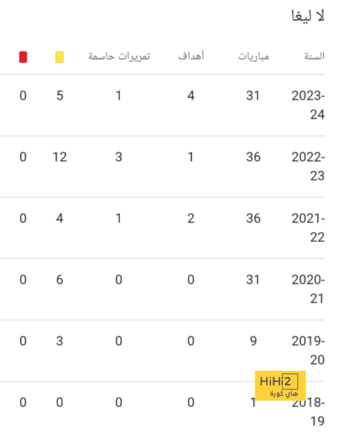 بعد إصابته .. الكشف عن موقف ياسين بونو من مباراة الهلال والطائي | 