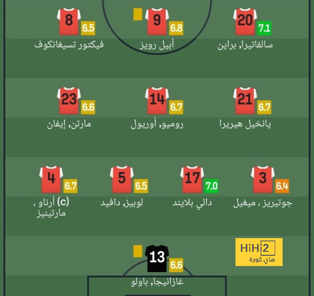 بقيادة زين الدين زيدان … الاستثمارات السعودية إلى الدوري الفرنسي 