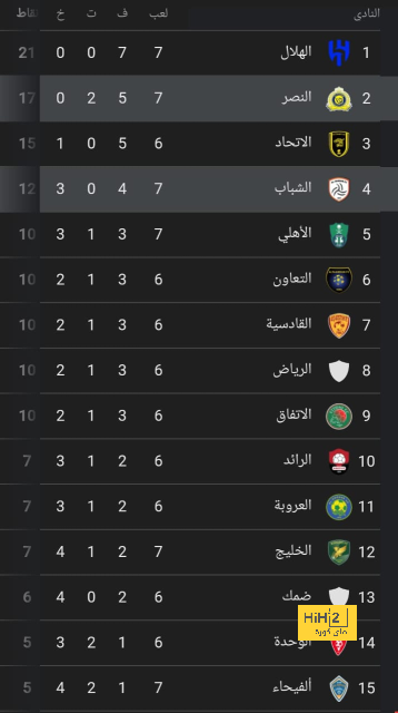 سجل مرعب لـ بيب جوارديولا أمام إيفرتون 