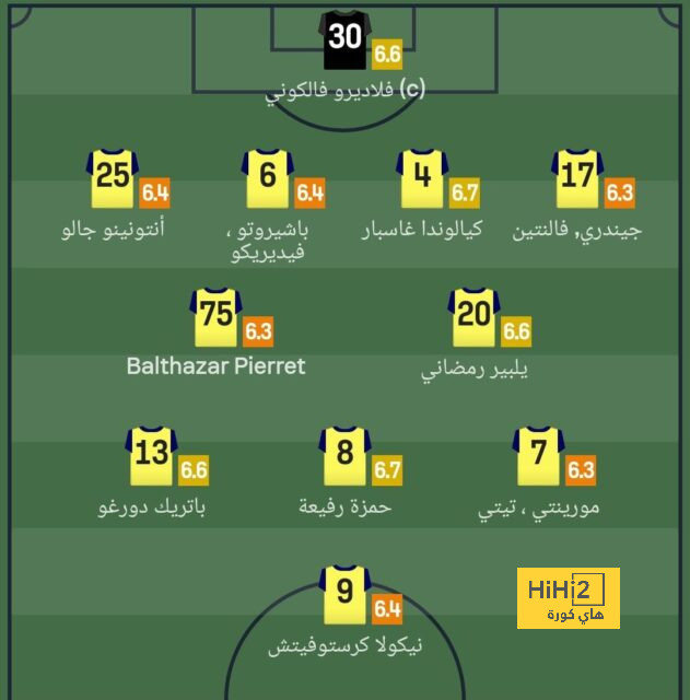 برشلونة بدون أعذار أمام فياريال 