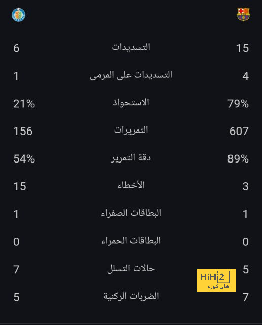 ٦٠ دقيقة.. برشلونة عاجز عن هز شباك أوساسونا 