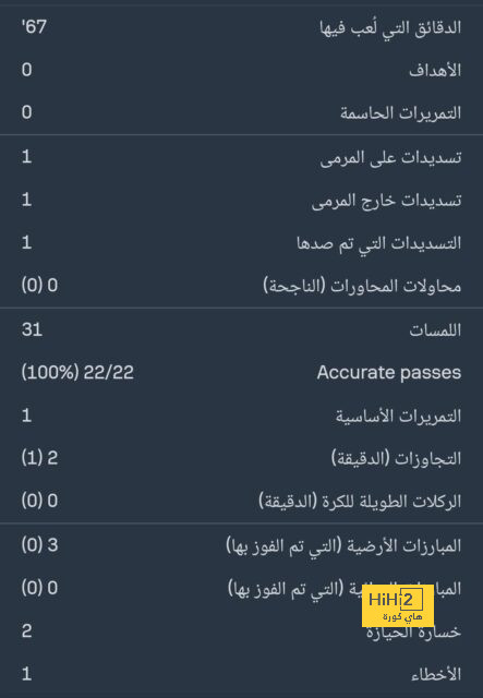 ⚽ فيديو: هدف محمد صلاح أمام نيوكاسل 