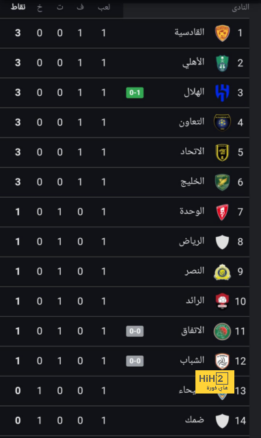 سافيو يتفوق على الجميع هذا الموسم في الليغا 