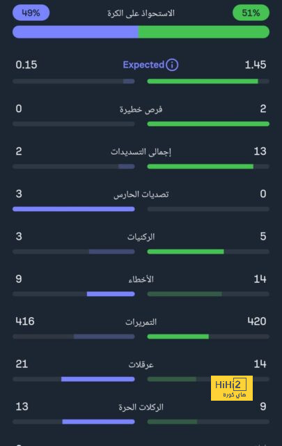 فينيسيوس جونيور يتربع على عرش نجوم دوري الأبطال في المواسم الأخيرة 