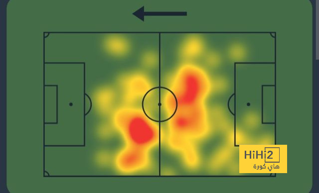 هيرفي رينارد يستدعي لاعب جديد لقائمة منتخب السعودية - Scores 