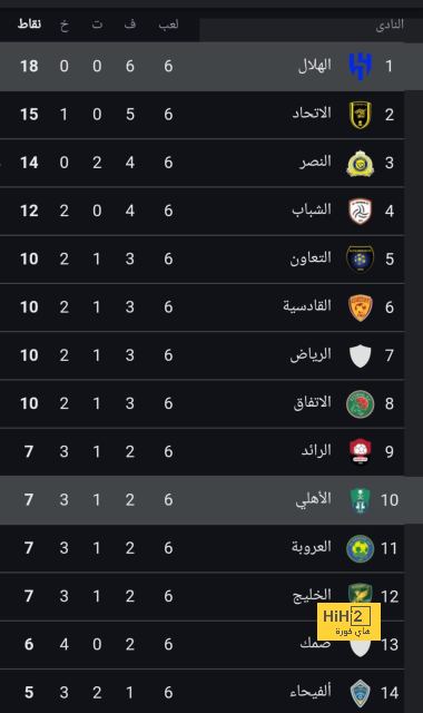 اتهامات برشوة مشعل الصبياني ومطالب بالتحقيق .. إعلامي يفجر مفاجأة كبرى بعد إصابة سالم الدوسري! | 