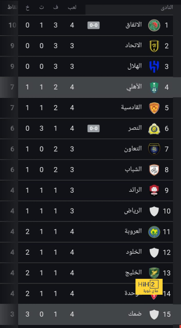 فريق انشيلوتي المقبل بعد الرحيل عن ريال مدريد 