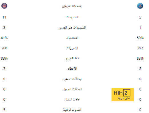 رايو فاليكانو يستهدف التعاقد مع خاميس رودريغيز 