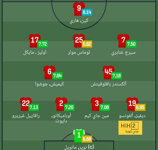 الأهلي يبدأ استعداداته لمواجهة استاد أبيدجان | يلاكورة 