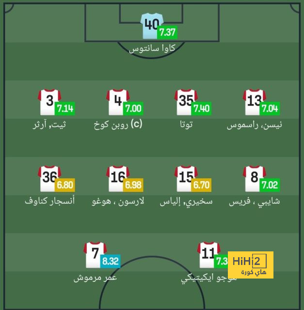 الأهلي يبدأ استعداداته لمواجهة استاد أبيدجان | يلاكورة 