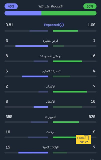 تشافي: لا نلعب لإخراس الأفواه 