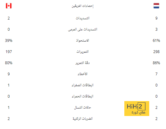 كيف دعم جور ماهيا صفوفه قبل موقعة الأهلي في أفريقيا؟ | يلاكورة 