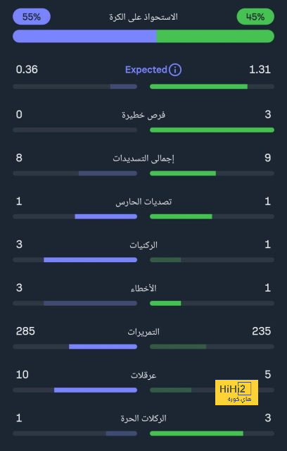 فرصة لـ أنشيلوتي لتحطيم رقمه القياسي مع الريال 