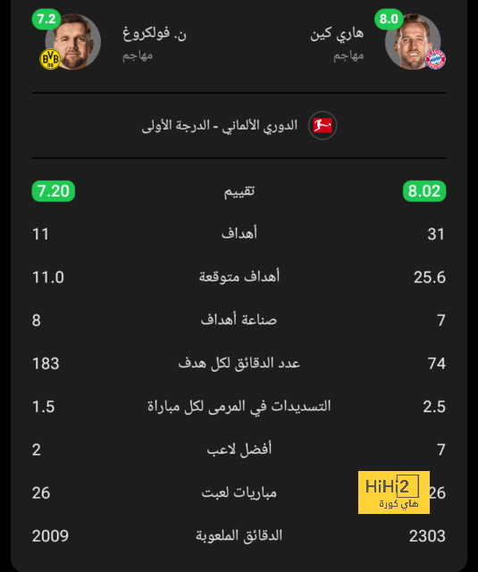 حكيم زياش يغيب عن منتخب المغرب أمام جنوب أفريقيا غدا بكأس الأمم الأفريقية 