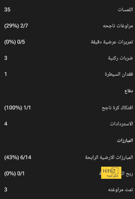 مرموش يستهدف 4 مصريين في قائمة هدافي الدوري الأوروبي | يلاكورة 