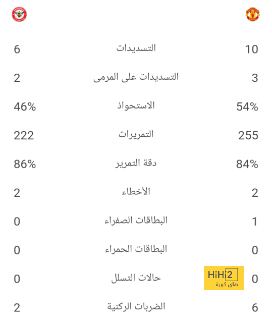 رغم أفضلية مانشستر سيتي .. آرسنال يتدرب على التتويج بكأس الدوري الإنجليزي! | 