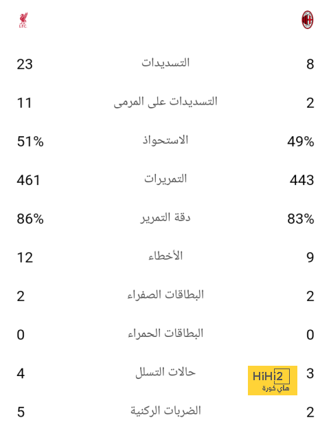 ساوثجيت مدافعًا عن ماجواير: الأغبياء يحاولون تدمير "برج" دفاعنا! | 