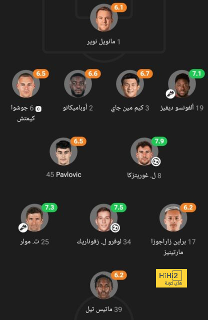 تأثير واضح لغياب رودري على دفاع مانشستر سيتي.. شاهد بالأرقام 