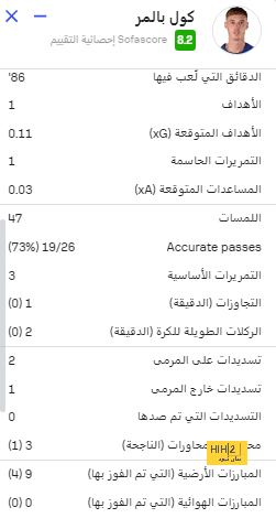 لهذا السبب.. طرد رودري يدخل تاريخ البريميرليج 