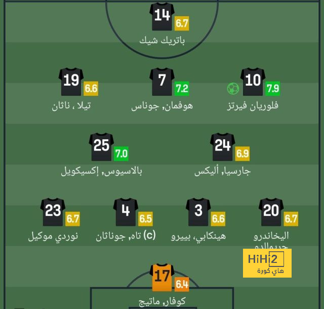 ريال مدريد وأزمة الثقة ! 