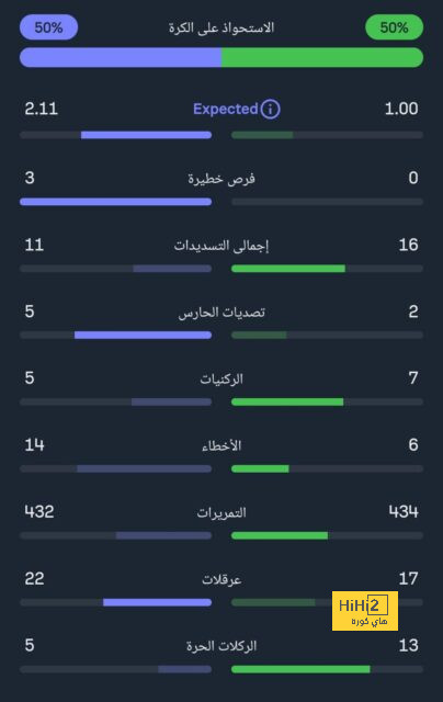 تين هاج يستغني عن شماعة الفريق ويعترف بخطئه 