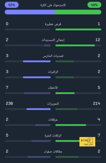 شتوتغارت مهتم بالتعاقد مع روبن هاك 