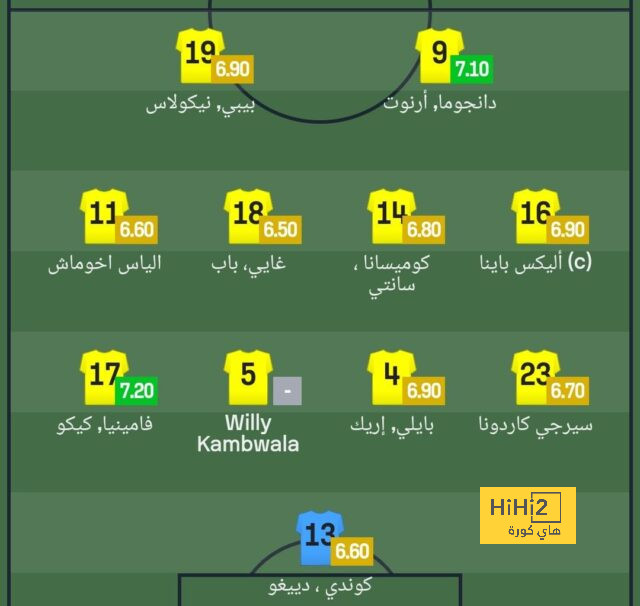 كورتوا مهدد بالغياب عن مواجهتي ليل وفياريال 