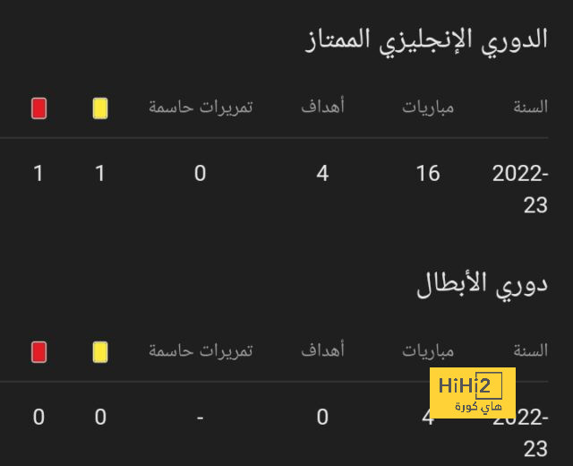 خريطة أوتافيو الحرارية ضد الريان 