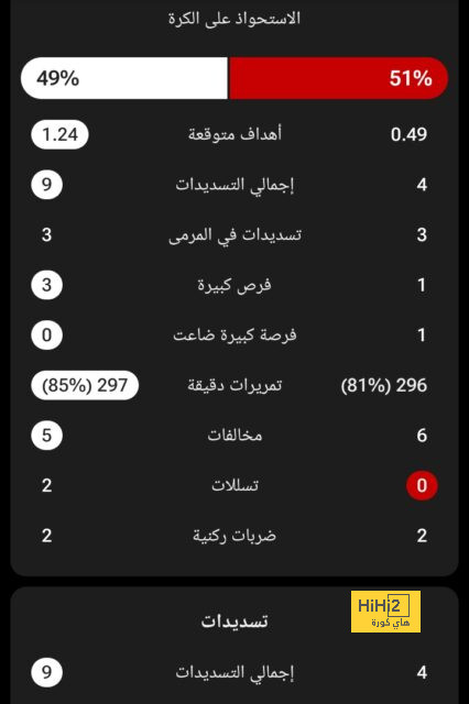 هالاند: هدفنا تحقيق ما حققناه العام الماضي 