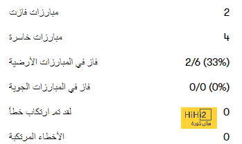 أكرم عفيف والمعز على يقودان هجوم قطر ضد لبنان فى افتتاح كأس آسيا 2023 