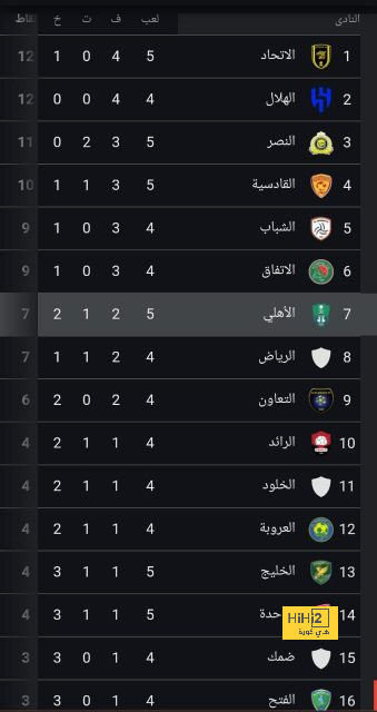 بعد اهتمام كبار أوروبا.. بايرن ميونخ يفتح أبوابه رحيله أمام كيميتش 