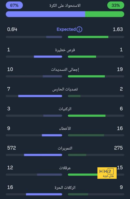 أنشيلوتي يكشف عن حارس ريال مدريد غدا أمام فياريال 