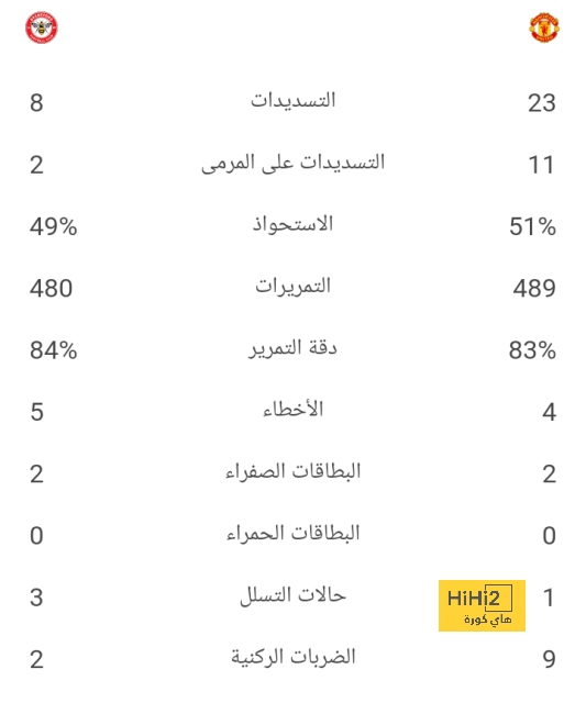 رقم عمره 59 عامًا.. تشابي ألونسو يزيد أوجاع بايرن ميونخ! | 