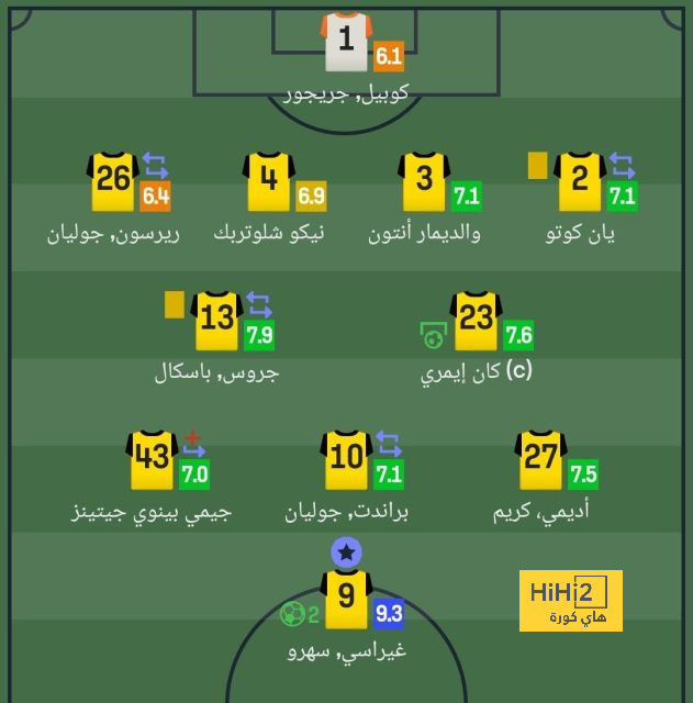 صدمة لريال مدريد وصدمة لميونخ …! 