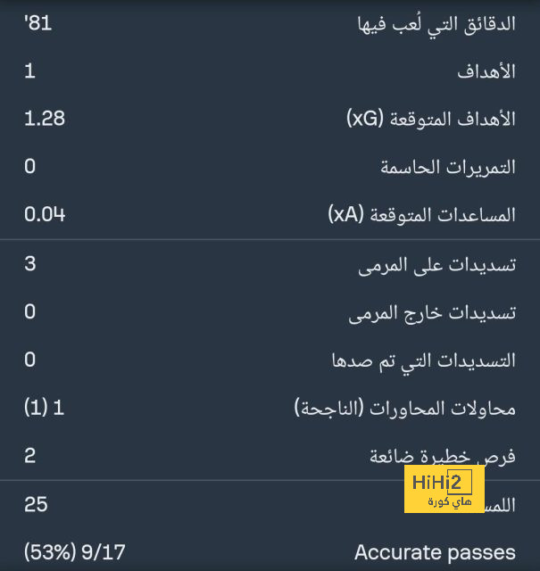 رونالدو: سأترشح لرئاسة الاتحاد البرازيلي ولن أضع "العربة أمام الحصان" مع جوارديولا | 