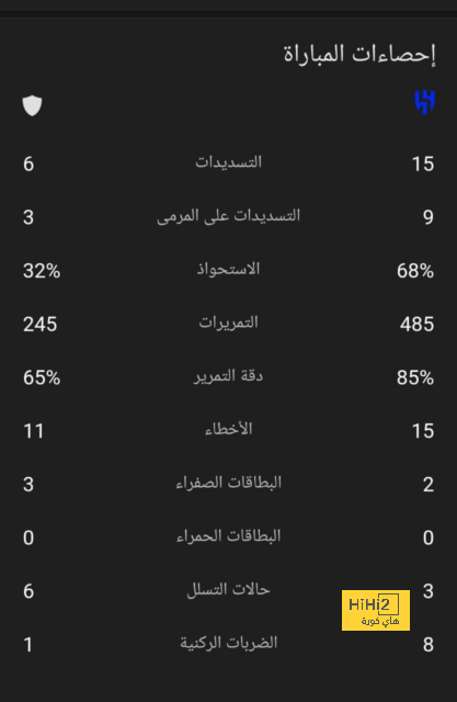 رابيو أول من يفعلها في الدوري الإيطالي 