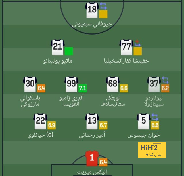 صورة.. لاعب السيتي ووكر محب كبير لريال مدريد 